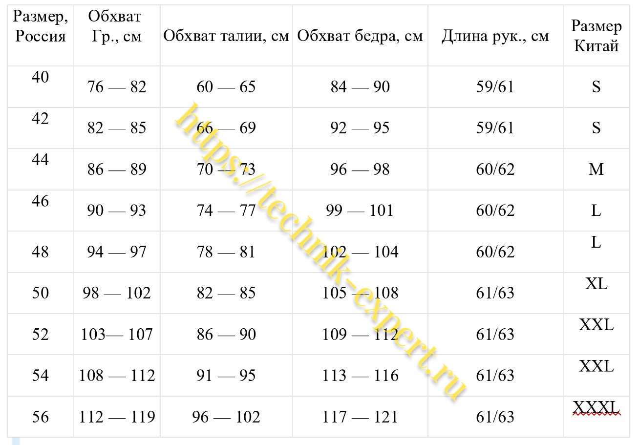 таблица размеров одежды женской в России и на Алиэкспресс