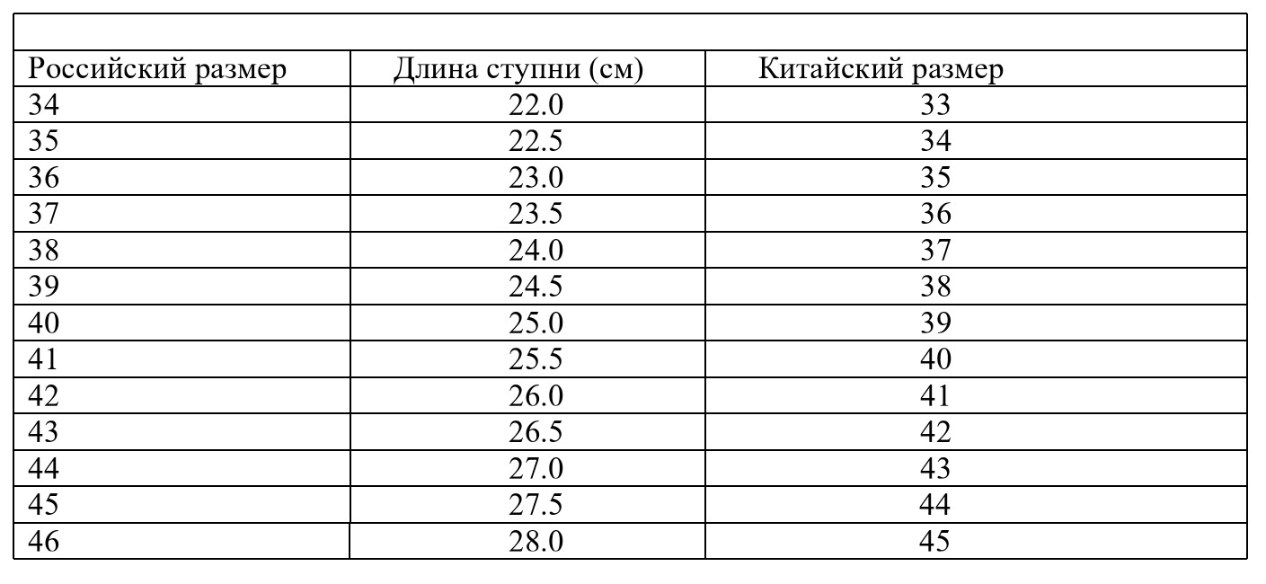 Таблицы соответствия китайских и российских размерных сеток обуви