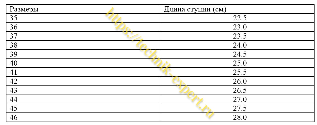 таблица размеров женской обуви на Алиэкспресс
